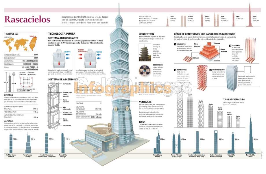 Infografía Rascacielos Infographics90