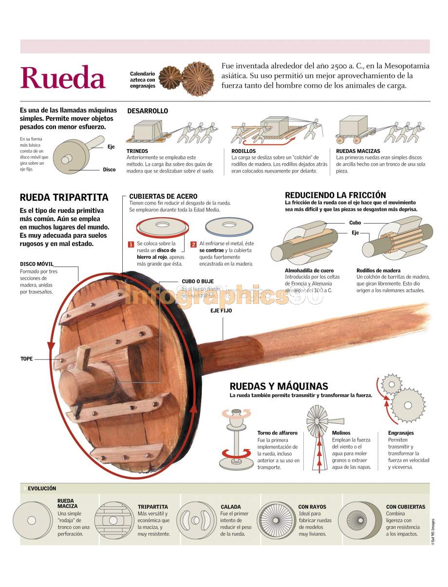 Infografía Rueda Infographics90 Infografía Rueda Infographics90