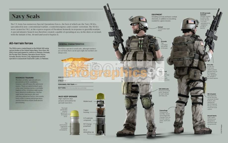 Infographics Navy Seals Infographics90 infographics-navy-seals-infographics90