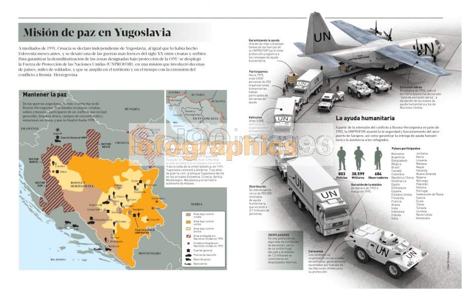 Infographics Peace Mission In Yugoslavia | Infographics90