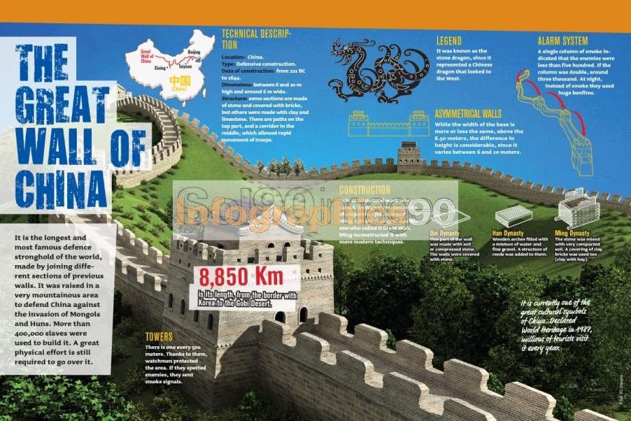 A Winding History Of The Great Wall Of China, Daily Infographic