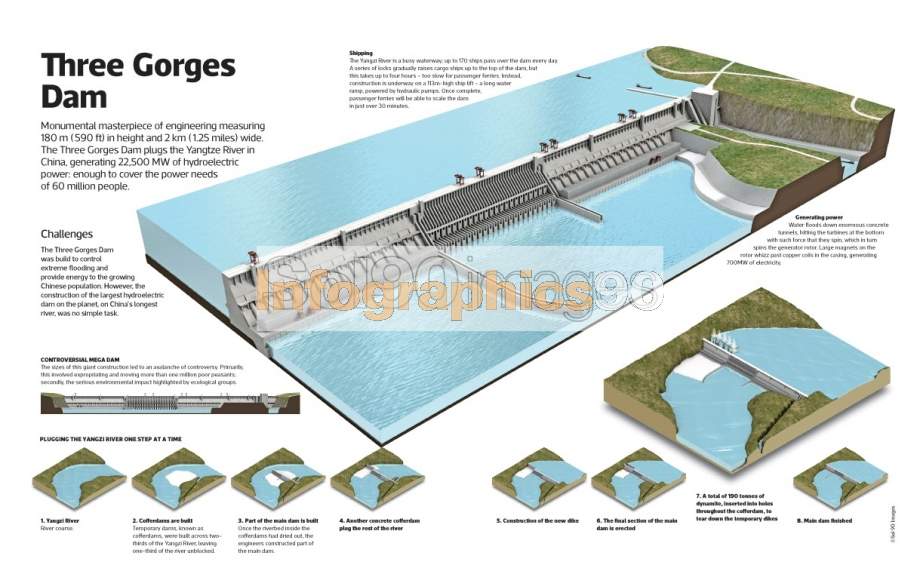 3 gorges dam geography case study