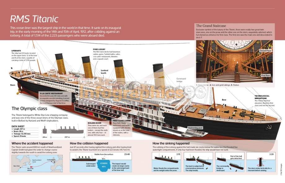Infograf a Rms Titanic Infographics90 Infograf a Rms Titanic Infographics90