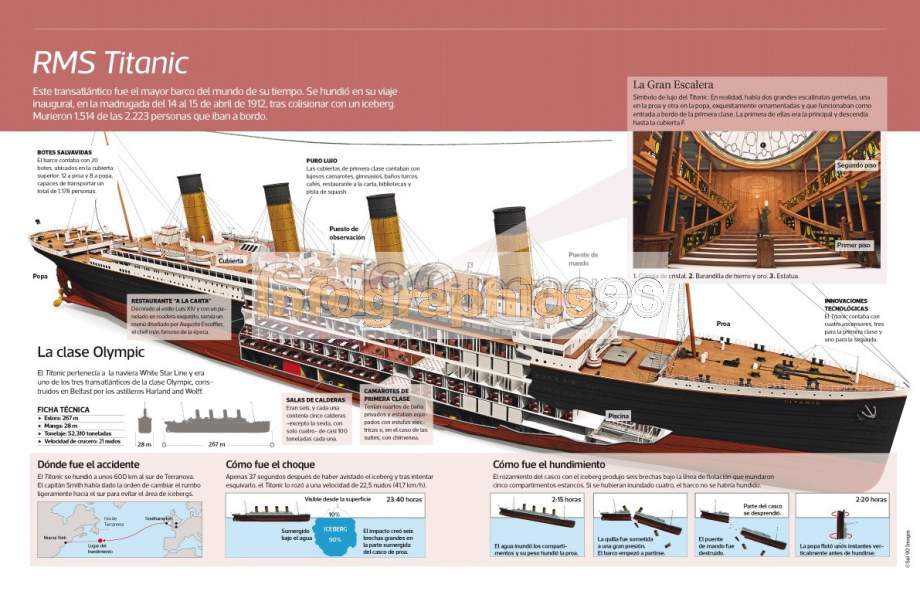 Titanic Infographic Rms Titanic Titanic Infographic | Images and Photos ...