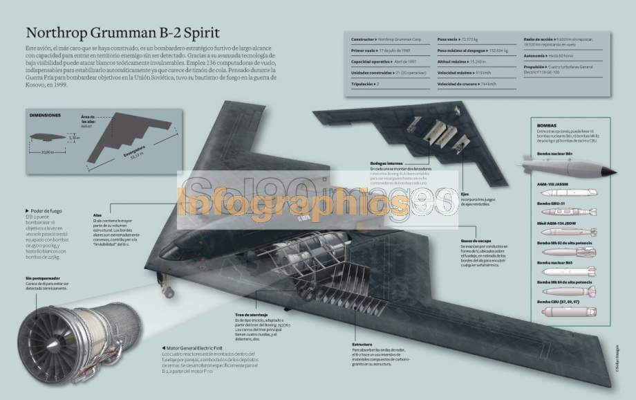 Infografía Northrop Grumman B-2 Spirit | Infographics90