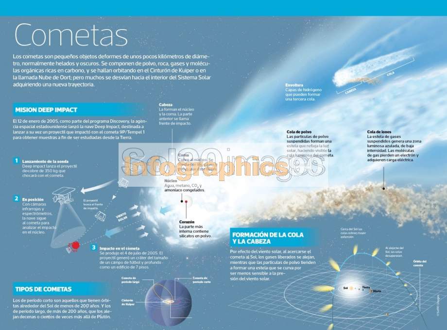 16 Mapa Conceptual De Los Cometas Background Articulo 