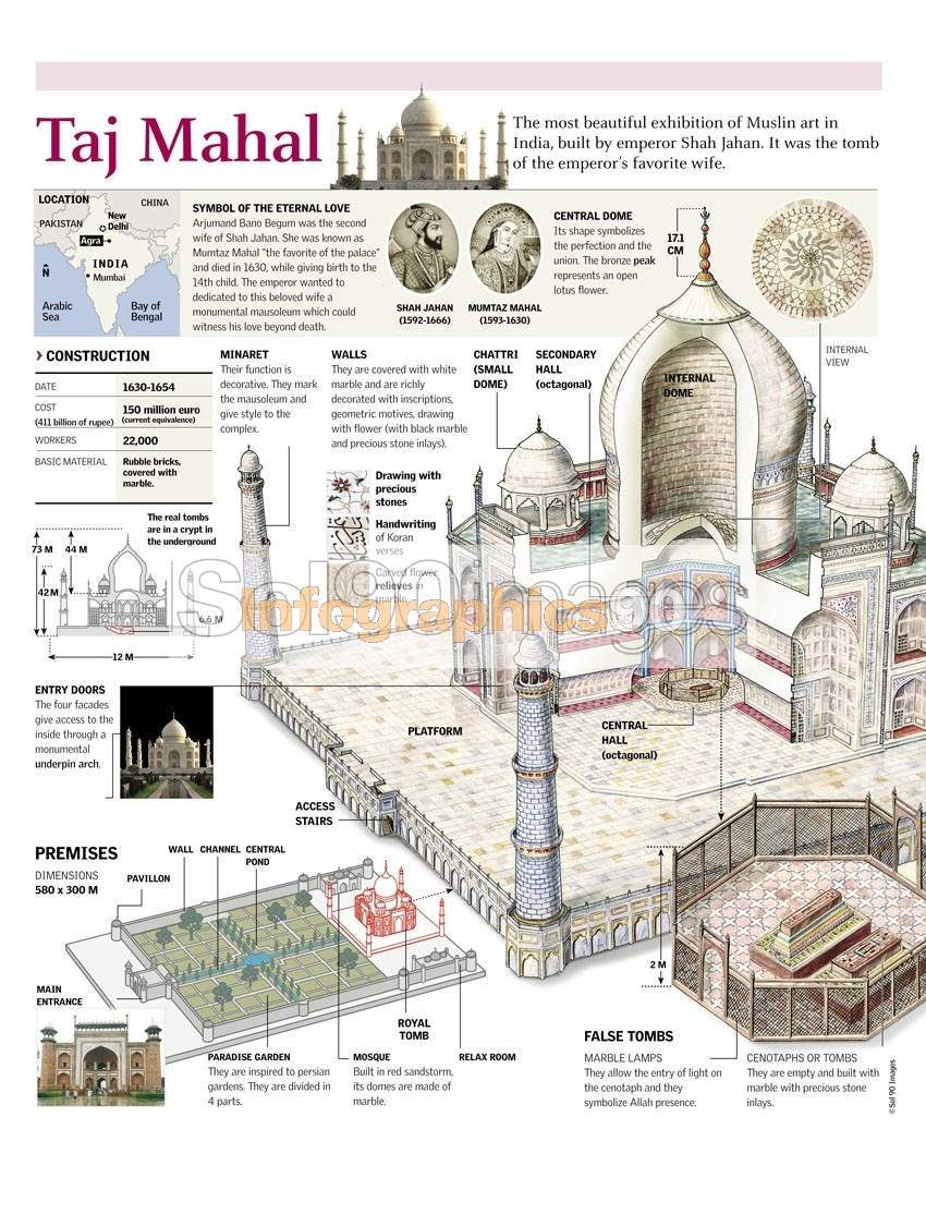 Infographics Taj Mahal Infographics90