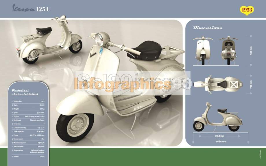 Infographics Vespa 125 U Infographics90