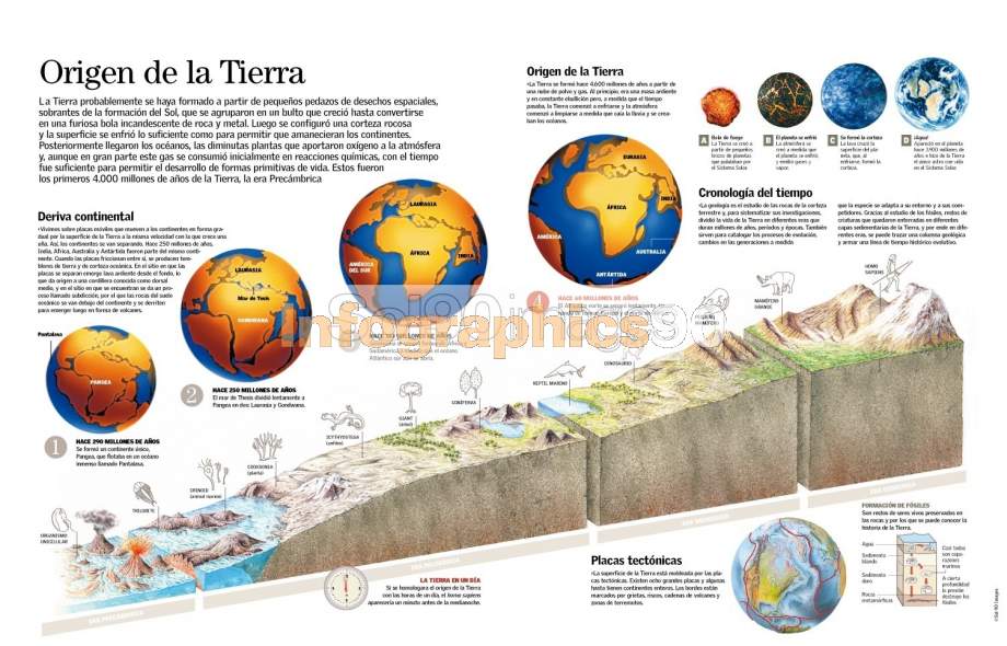 Infografía Origen De La Tierra Infographics90 8945