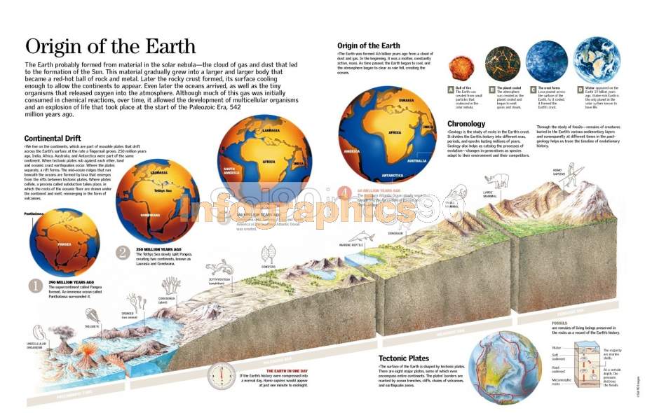 Origen De La Tierra