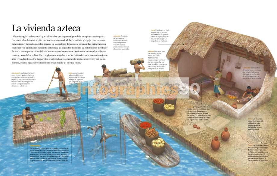 Infografía La Vivienda Azteca Infographics90 Infografía La Vivienda Azteca Infographics90