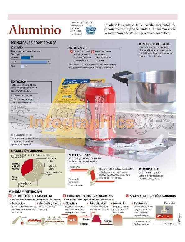 Infografía Aluminio Infographics90 Infografía Aluminio Infographics90