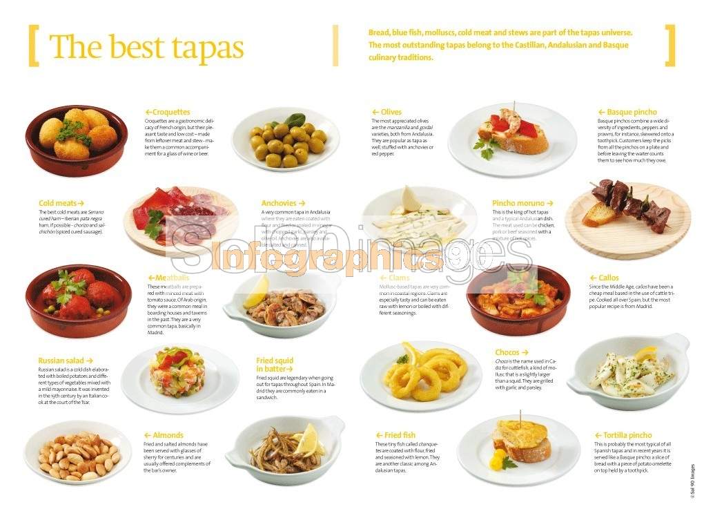Infografía Las Mejores Tapas Infographics90