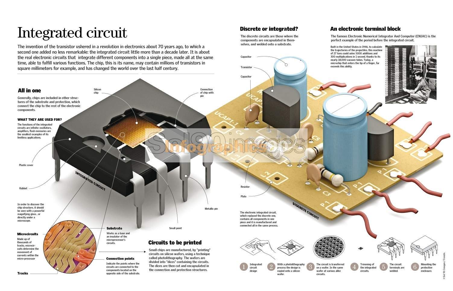 Infografía Circuito Integrado | Infographics90