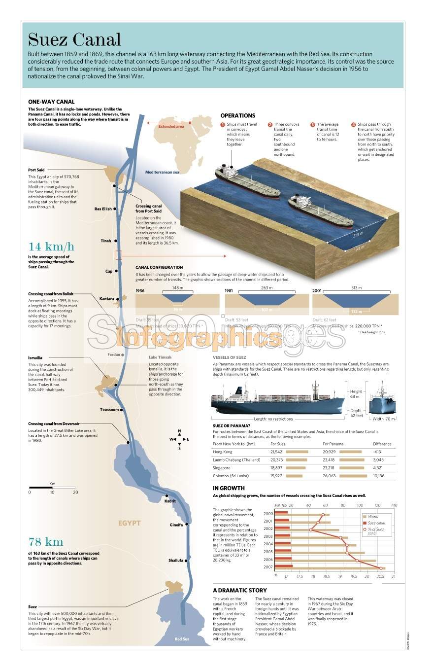 Infografía Canal De Suez | Infographics90