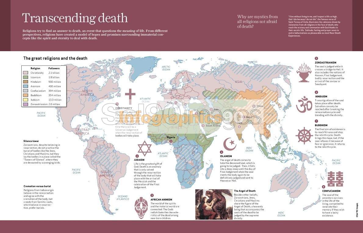 Infographics Transcending Death | Sol90