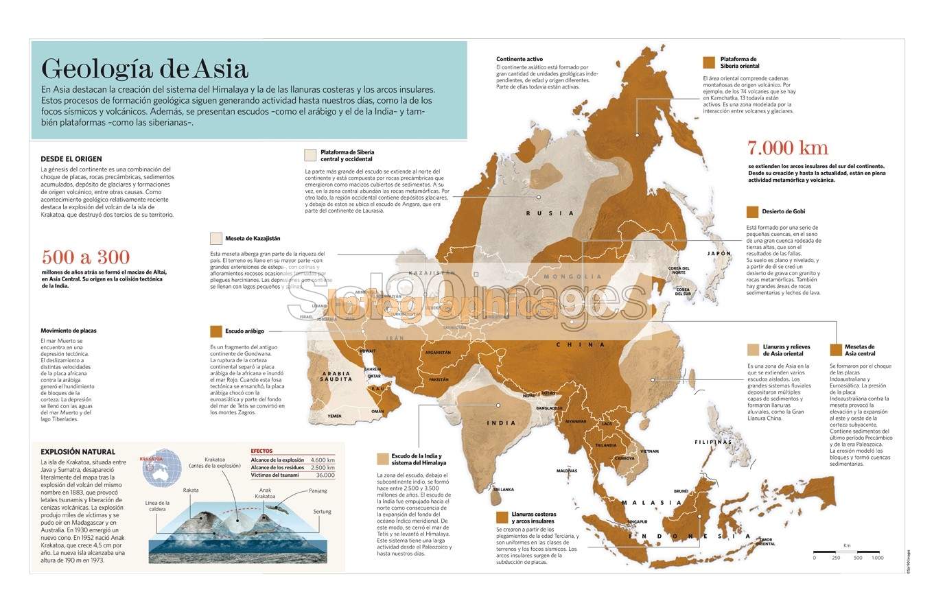 Infografía Geología De Asia Infographics90 3668