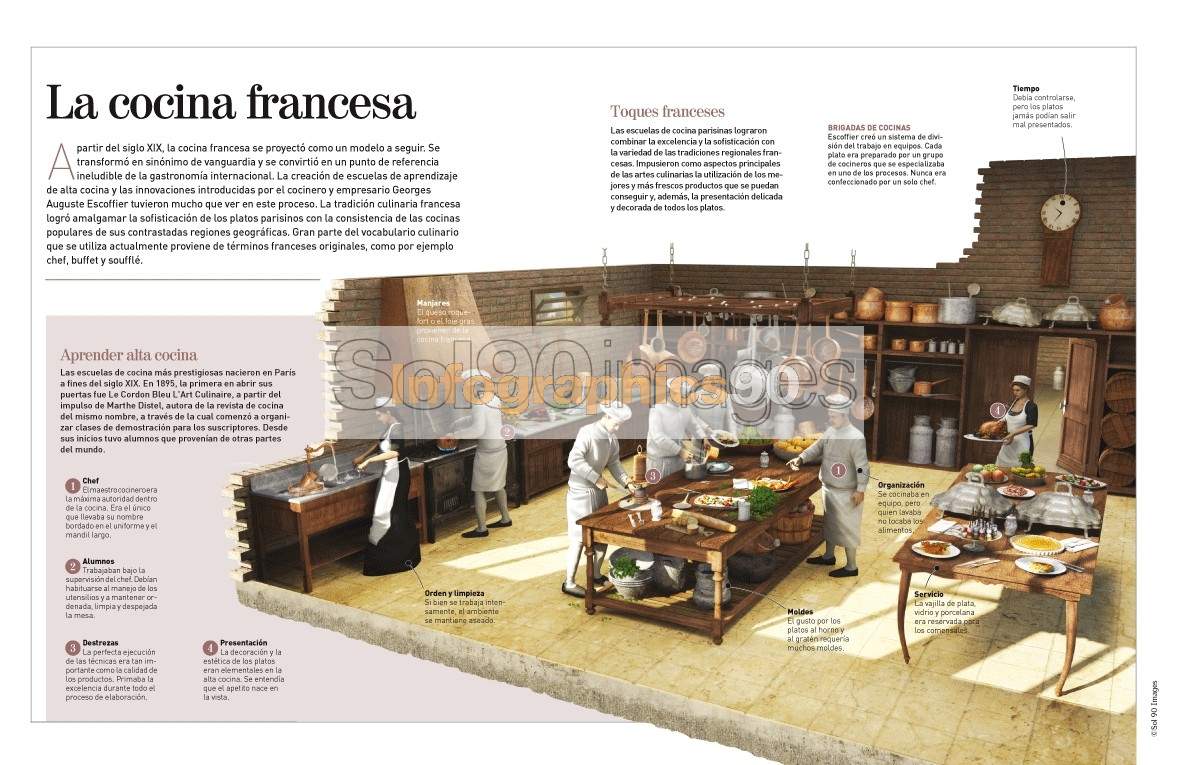 Infografía La Cocina Francesa Infographics90 Infografía La Cocina Francesa Infographics90