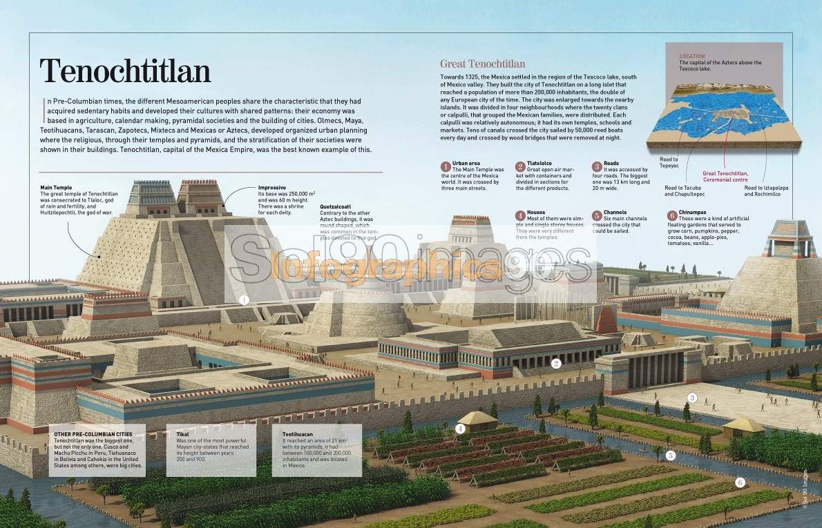 Descripción De Tenochtitlán , Definición de Tenochtitlan; origen del ...
