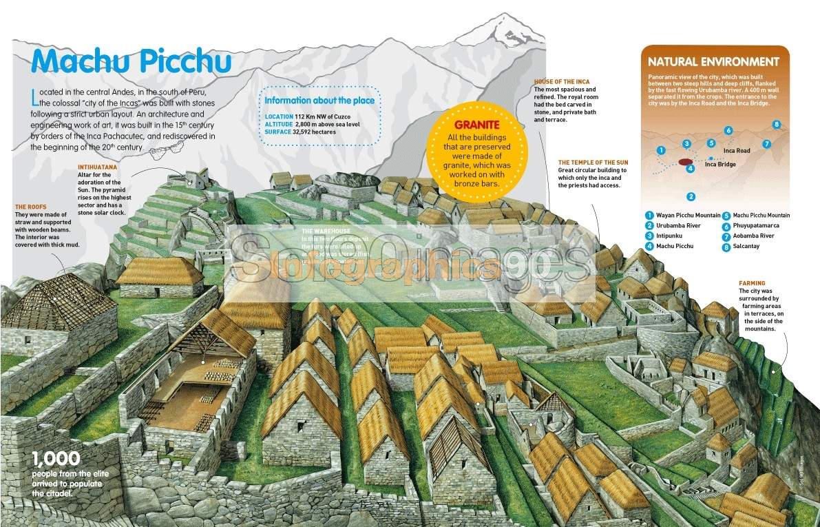 Infografía Machu Picchu | Infographics90