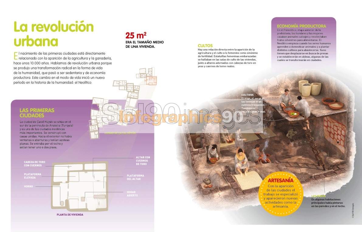 Suceso Con El Que Se Inicia La Revolución Urbana