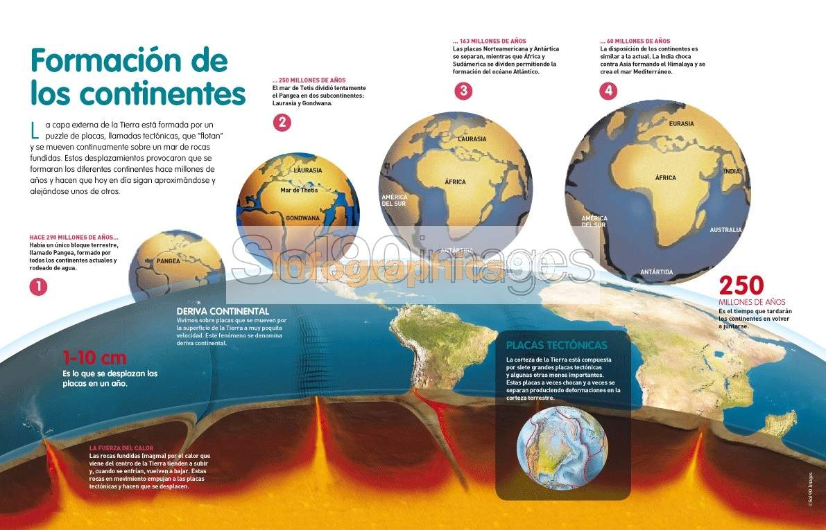 Infografía Formación De Los Continentes Infographics90 0964