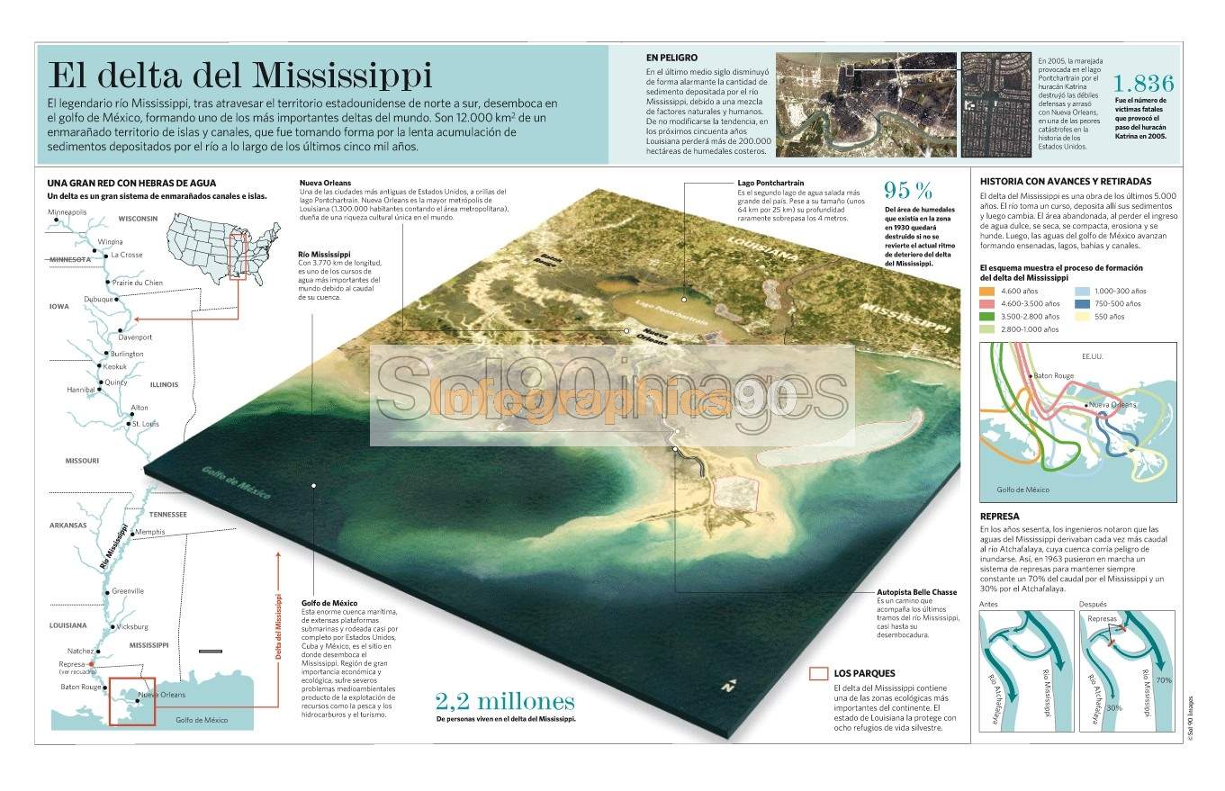 Infografía El Delta Del Mississippi | Infographics90