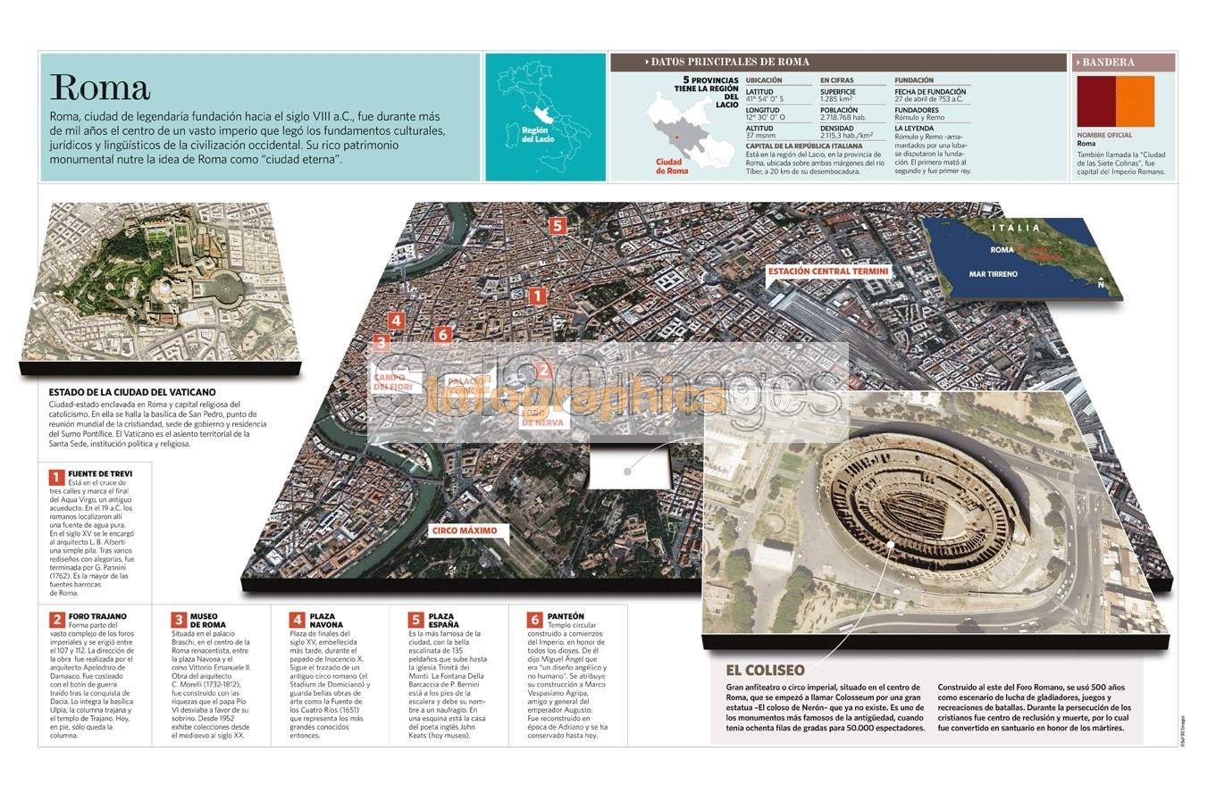 Infografía Roma | Infographics90