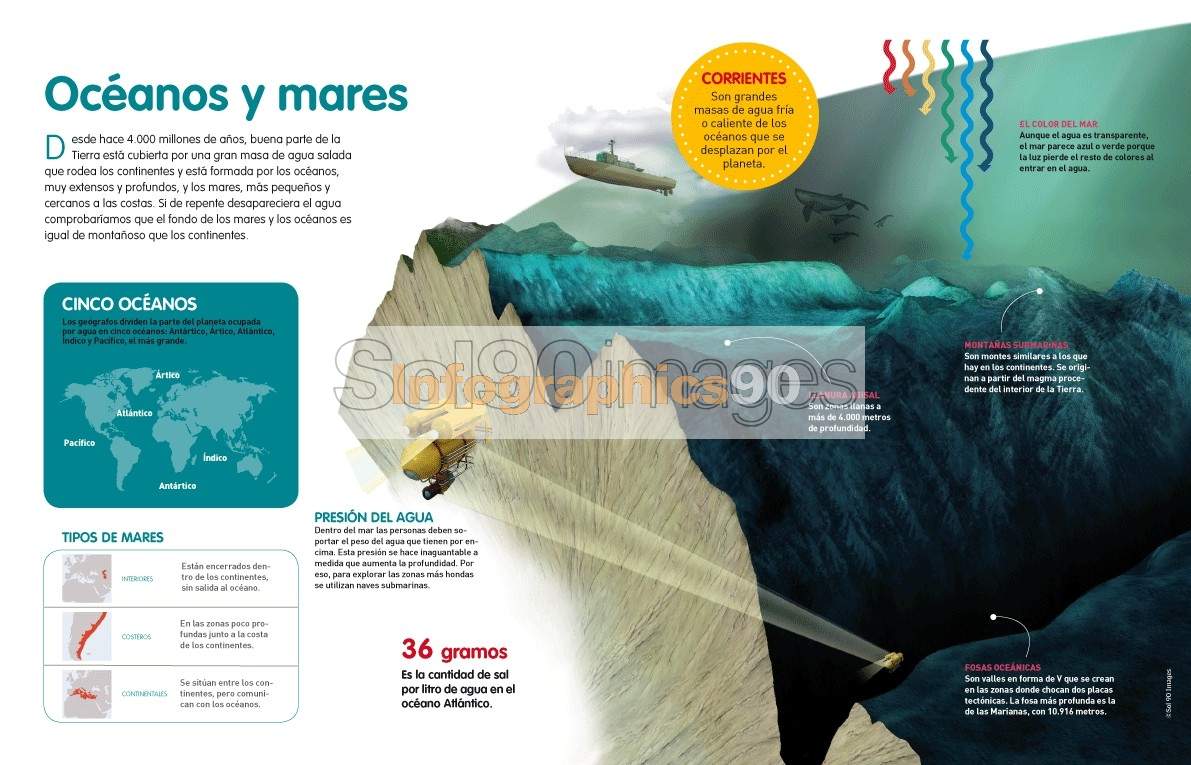 Infografía Océanos Y Mares Infographics90