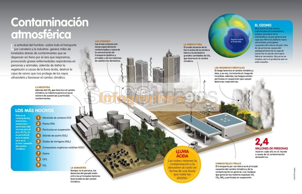 Infografía Contaminación Atmosférica | Infographics90