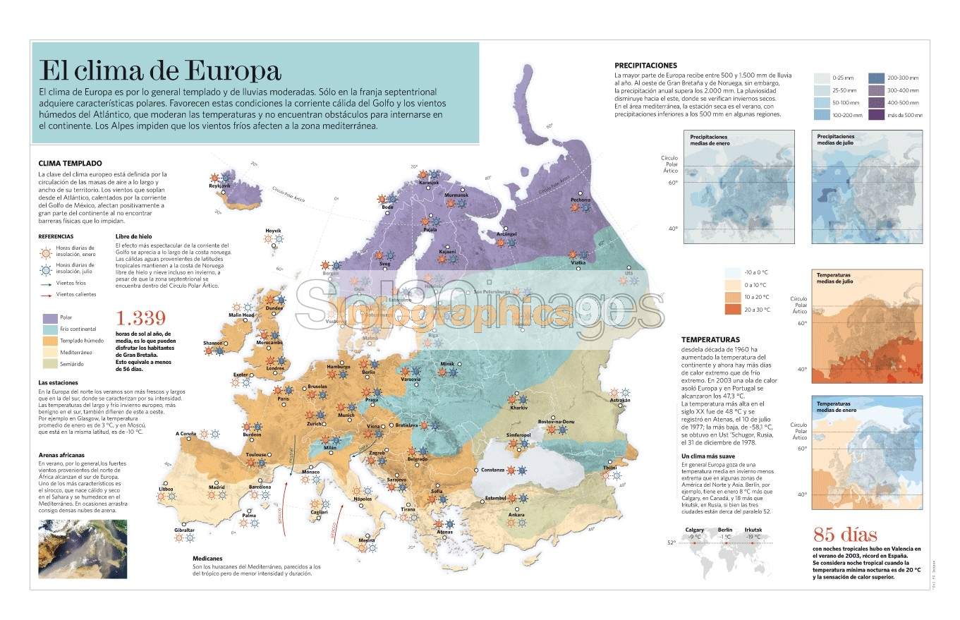 Infografía El Clima De Europa Infographics90