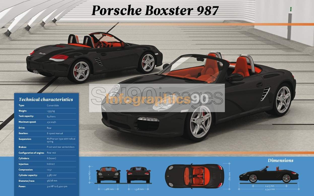 Infografía Porsche Boxster (987) | Infographics90