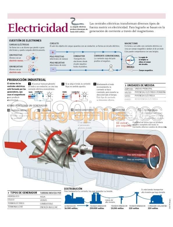 Infografía Electricidad Infographics90 Infografía Electricidad Infographics90