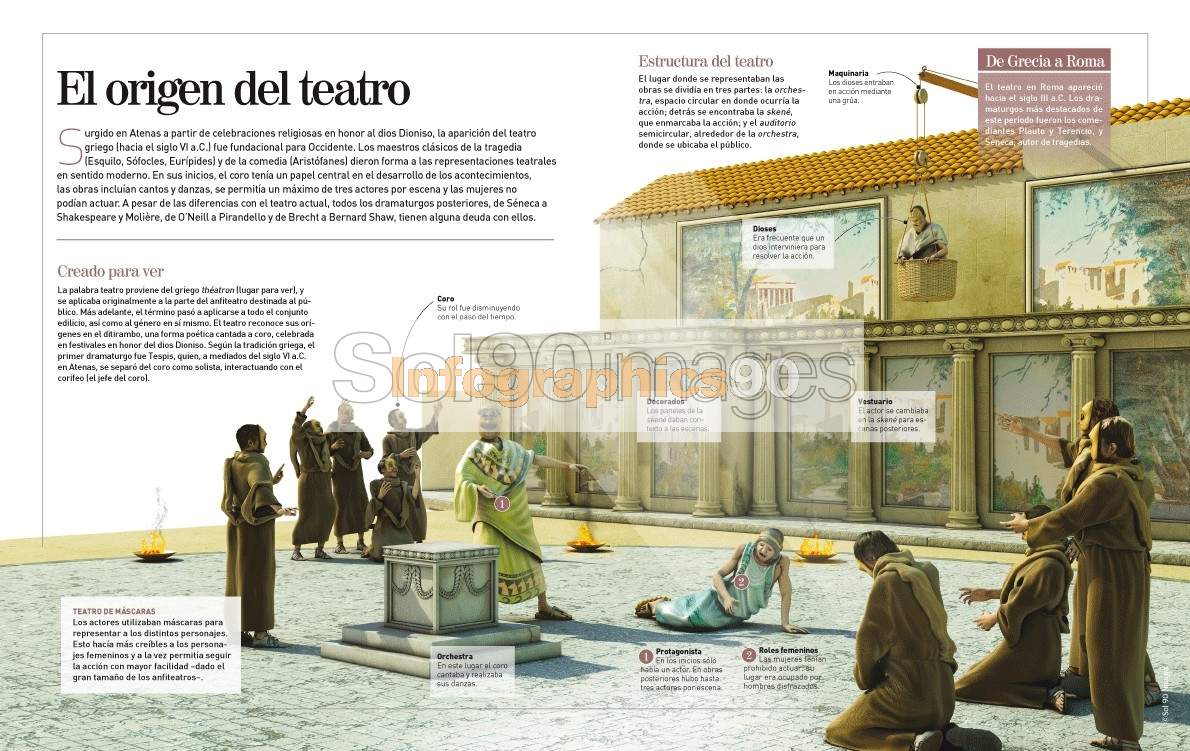 Infografía El Origen Del Teatro | Infographics90