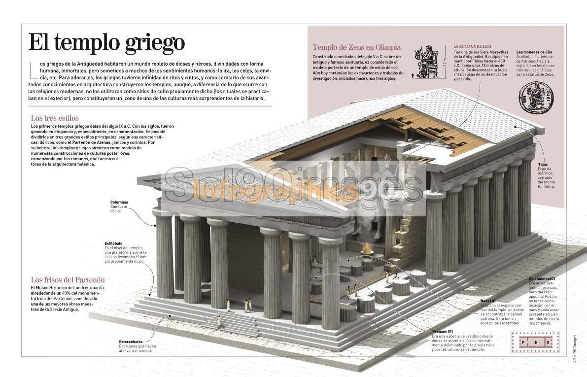 Infografía El Templo Griego | Infographics90