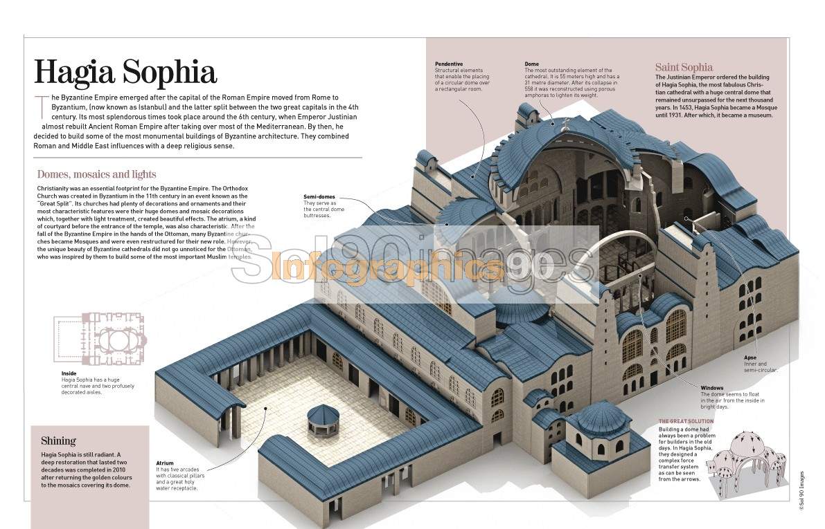 Infografía Catedral De Santa Sofía Infographics90