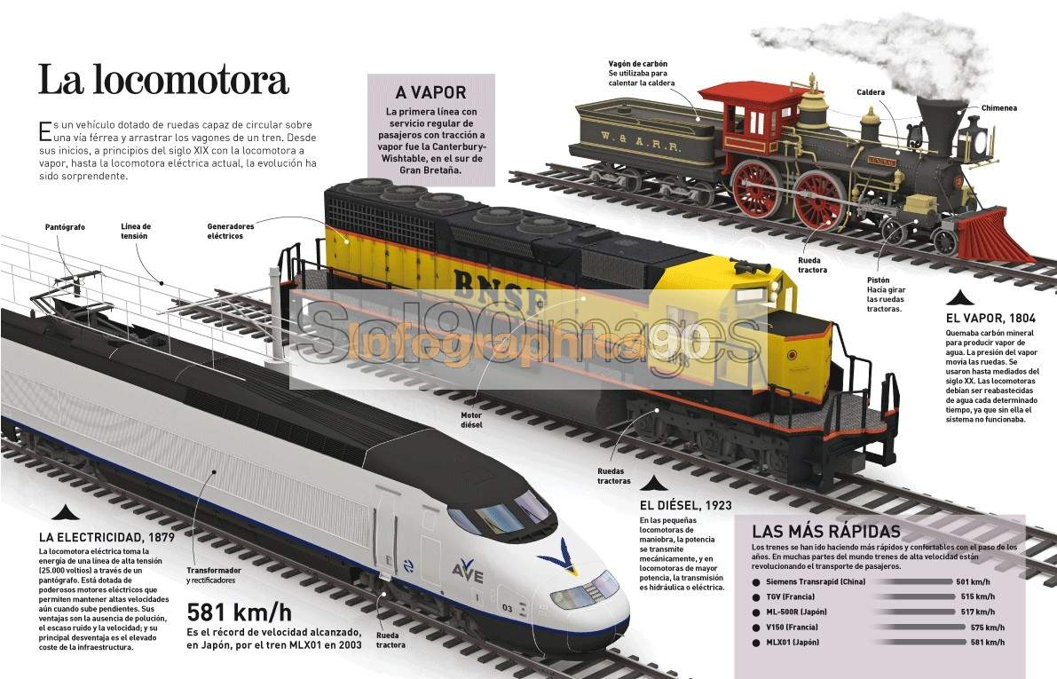 Infografía La Locomotora | Infographics90