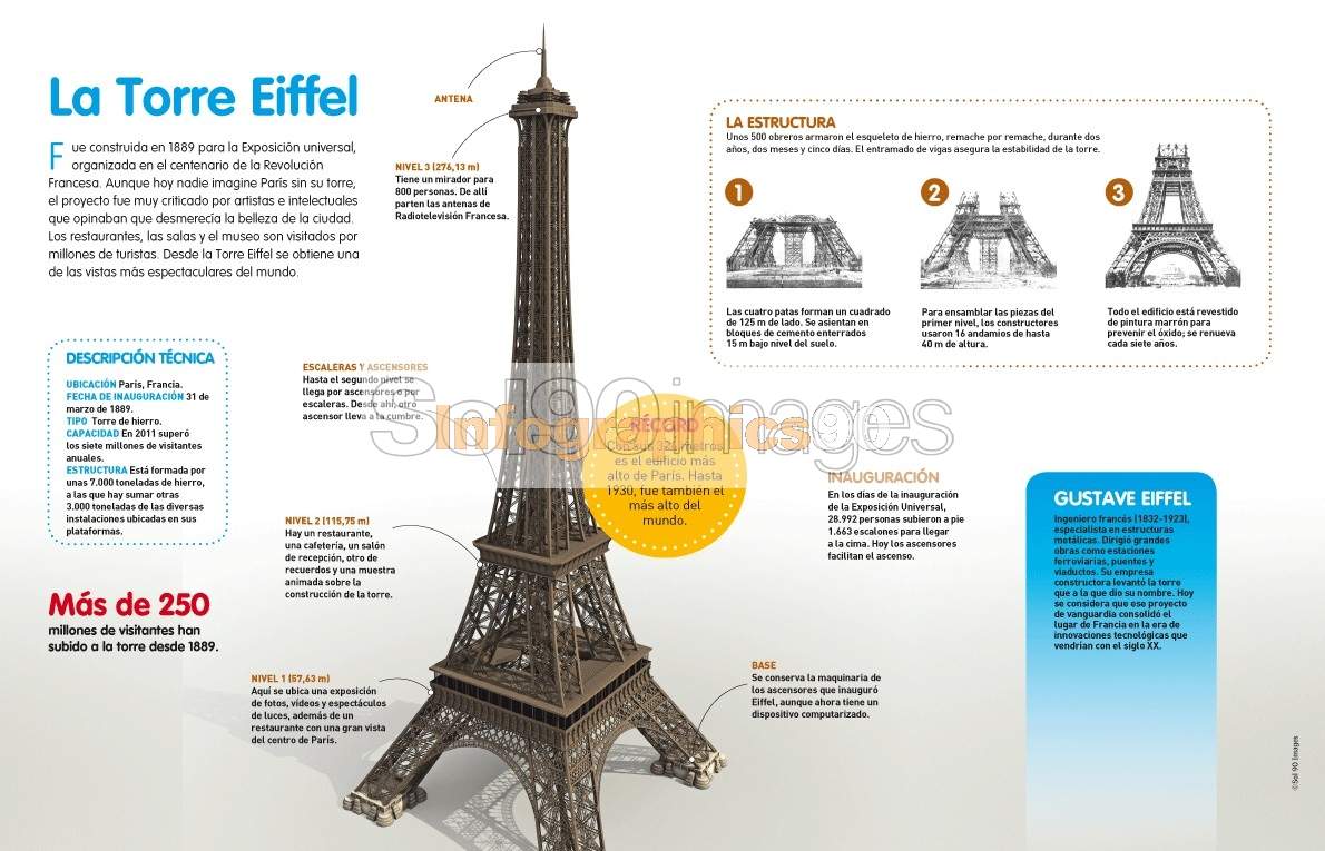 Infografía La Torre Eiffel Infographics90 Infografía La Torre Eiffel Infographics90