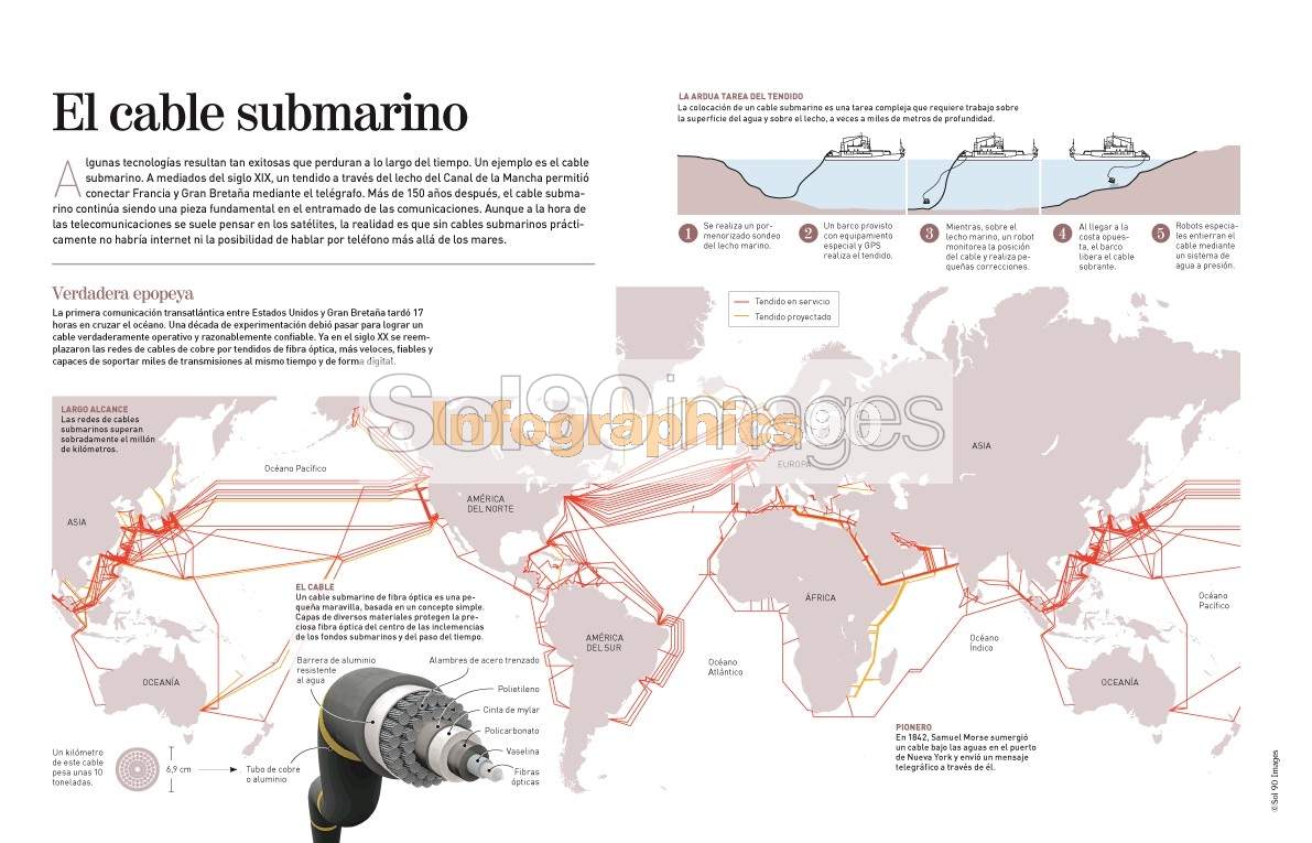 Infografía El Cable Submarino | Infographics90