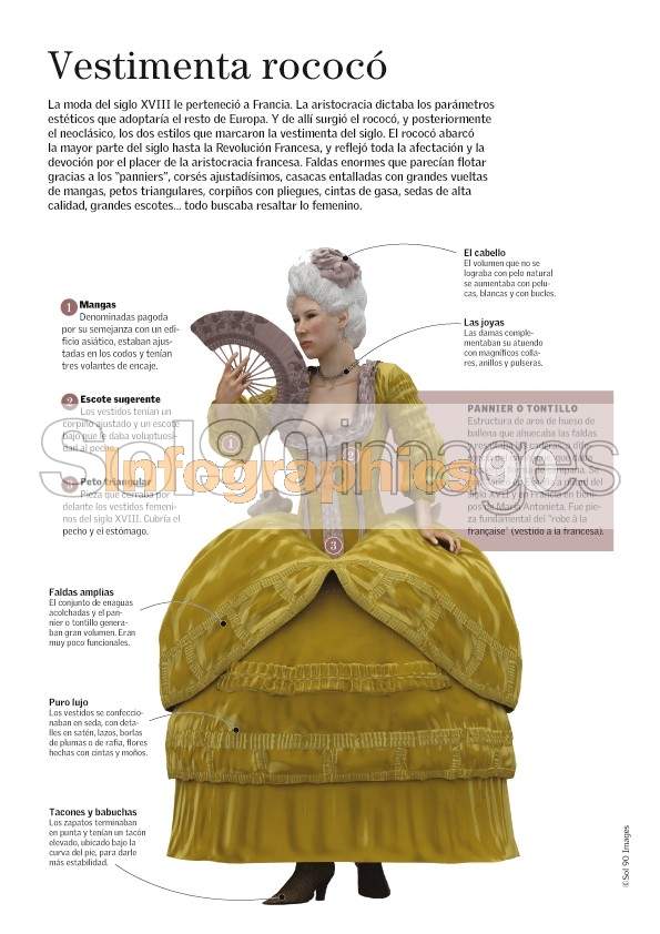 Infografía Vestimenta Rococó | Infographics90