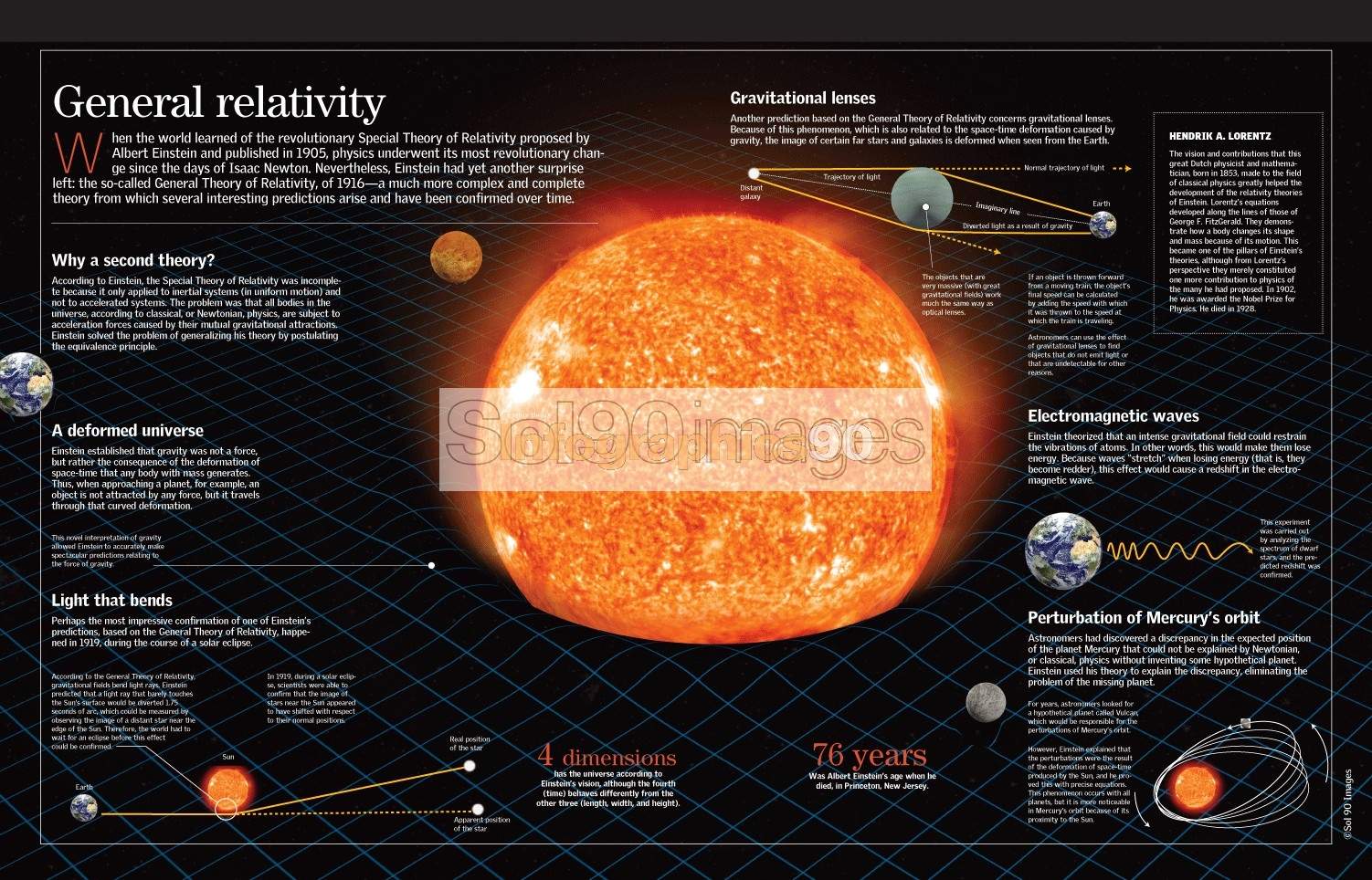 Infografía Relatividad General | Infographics90