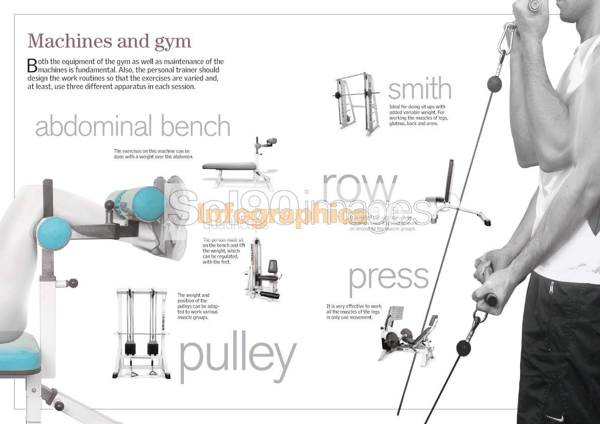 Infografía Máquinas Y Gimnasio | Infographics90