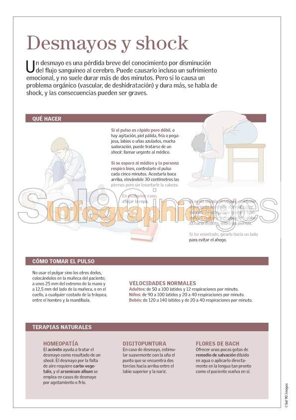 Infografía Desmayos Y Shock Infographics90