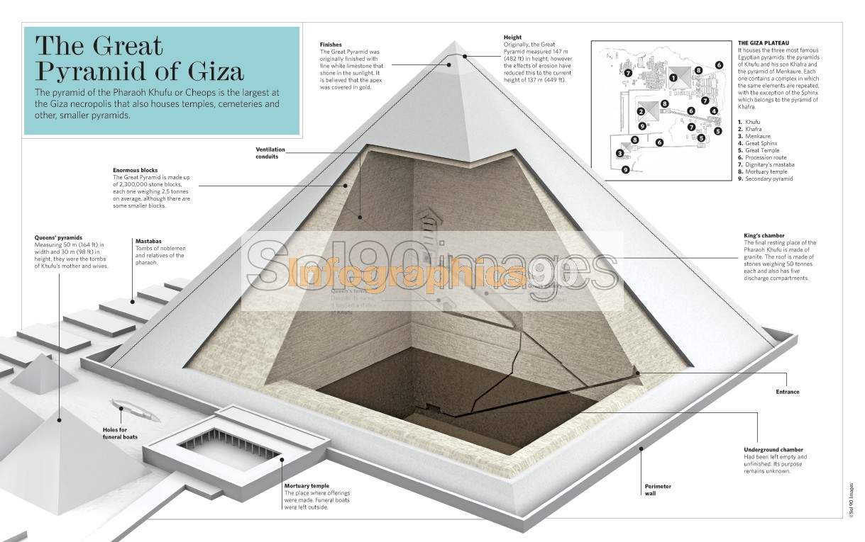 Infografía La Gran Pirámide De Giza Infographics90 Infografía La Gran Pirámide De Giza Infographics90