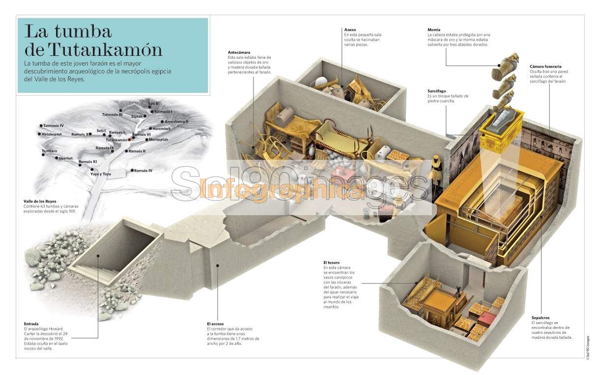 Infografía Tumba de Tutankamón Infographics90