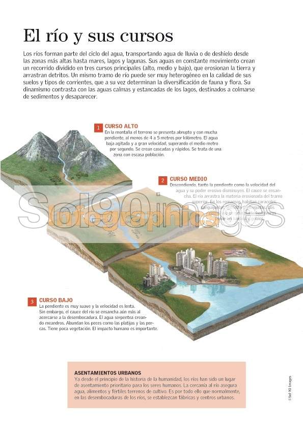 Infografía El Río Y Sus Cursos | Infographics90