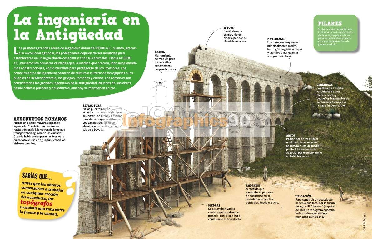 Infografía La Ingeniería En La Antigüedad | Infographics90