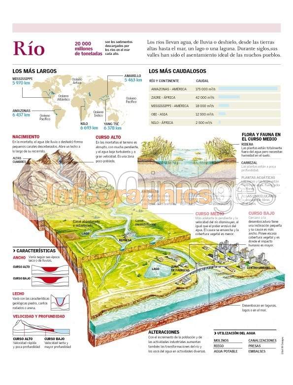 Infografía Río | Infographics90