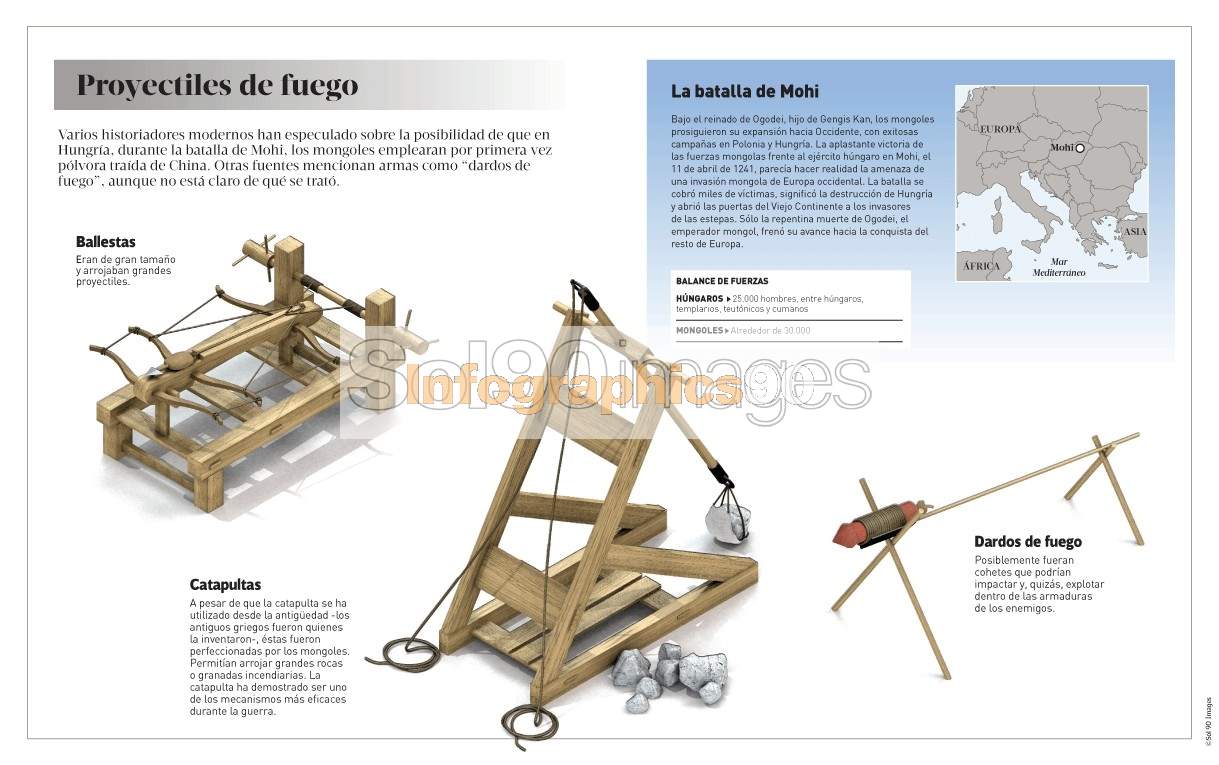 Infografía Proyectiles De Fuego Infographics90 Infografía Proyectiles De Fuego Infographics90