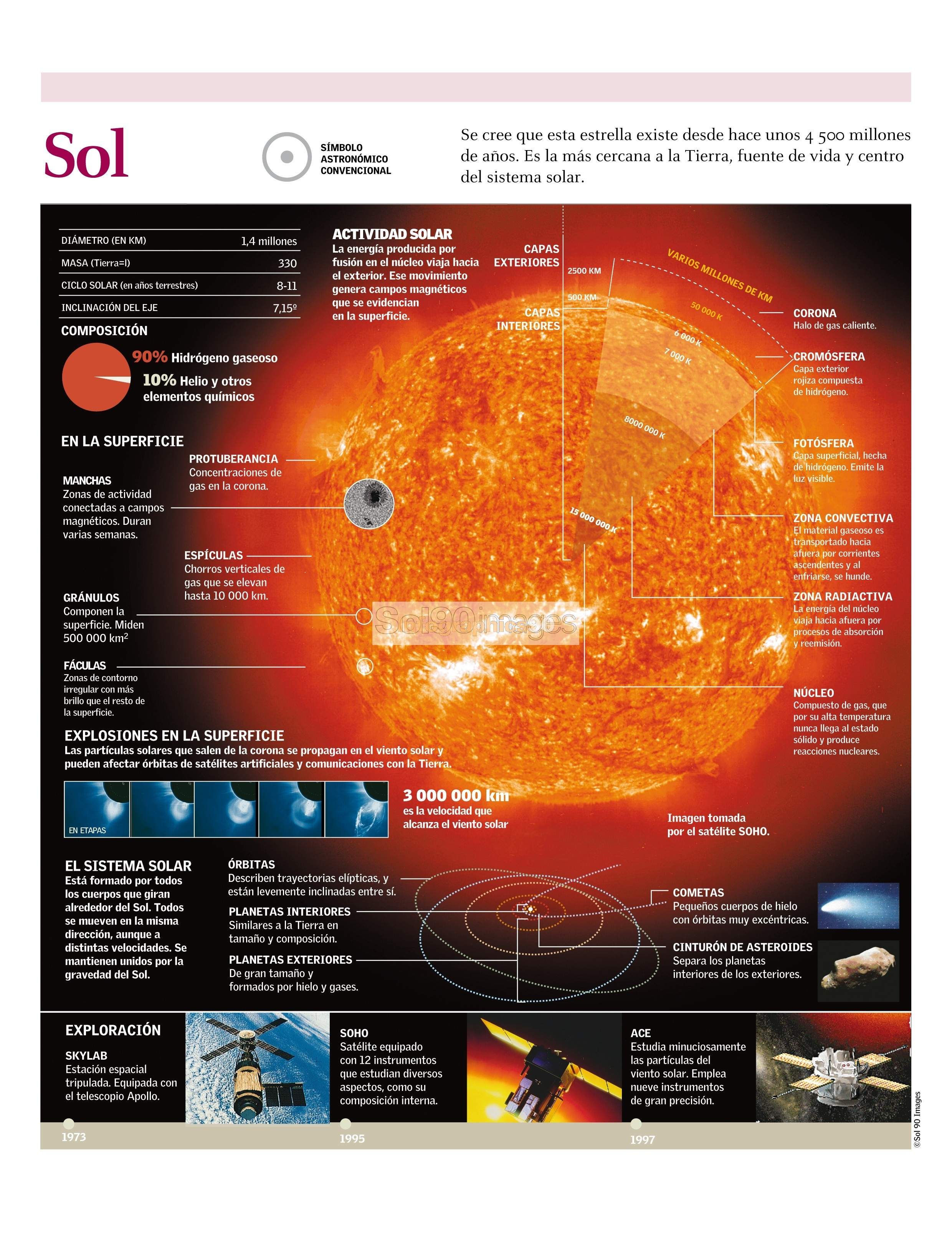 Infografía Sol Infographics90 Infografía Sol Infographics90